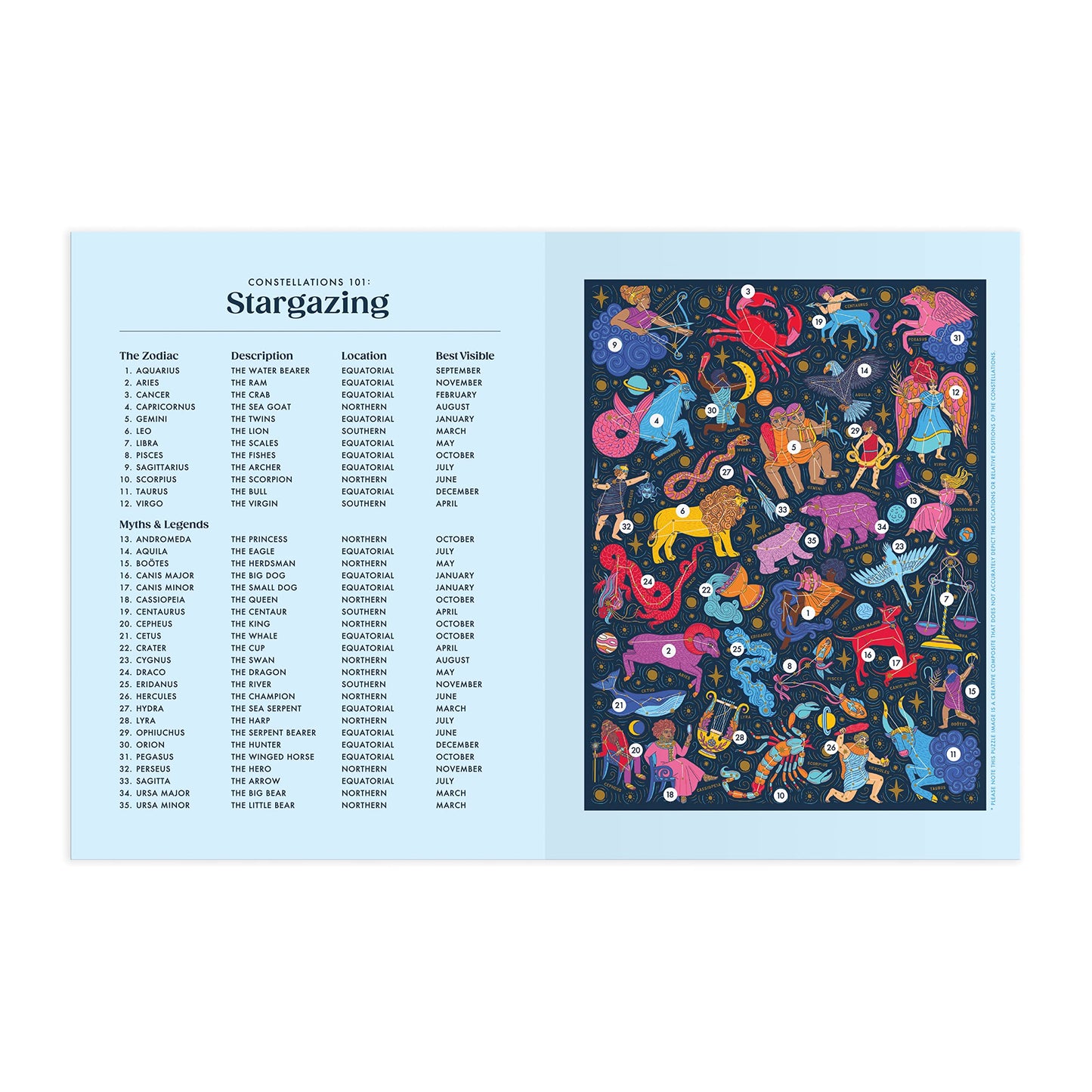 Constellations 101: Stargazing – 500 Piece Book Puzzle